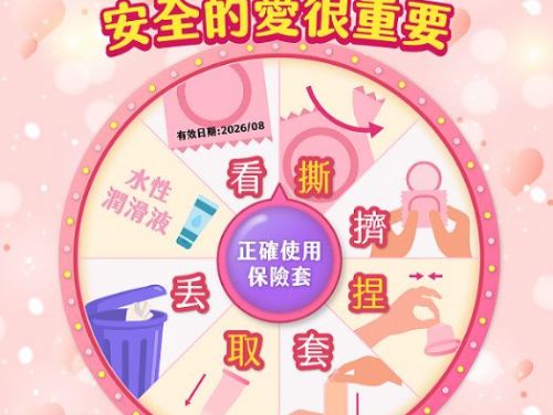 屏東情人節「LOVE2026」愛滋自我篩檢折101元，2/14–2/28暖心開跑、一起把健康守護做起來